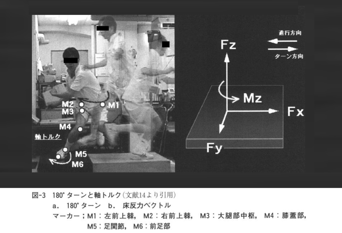 図-3