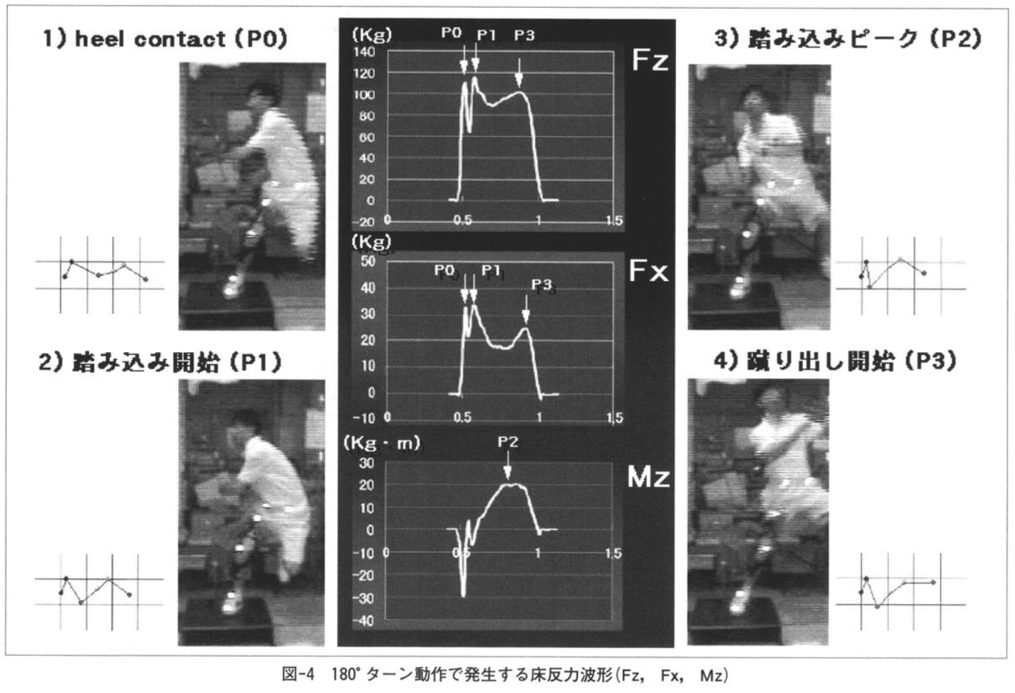 図-4