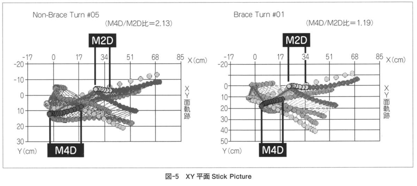 図-5